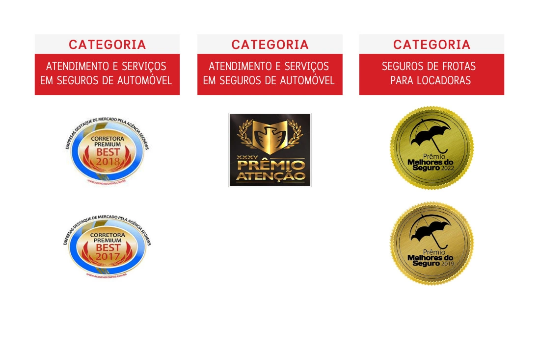 Troféus e prêmios conquistados pela ST Corretora de Seguros em reconhecimento à sua excelência no mercado de seguros.