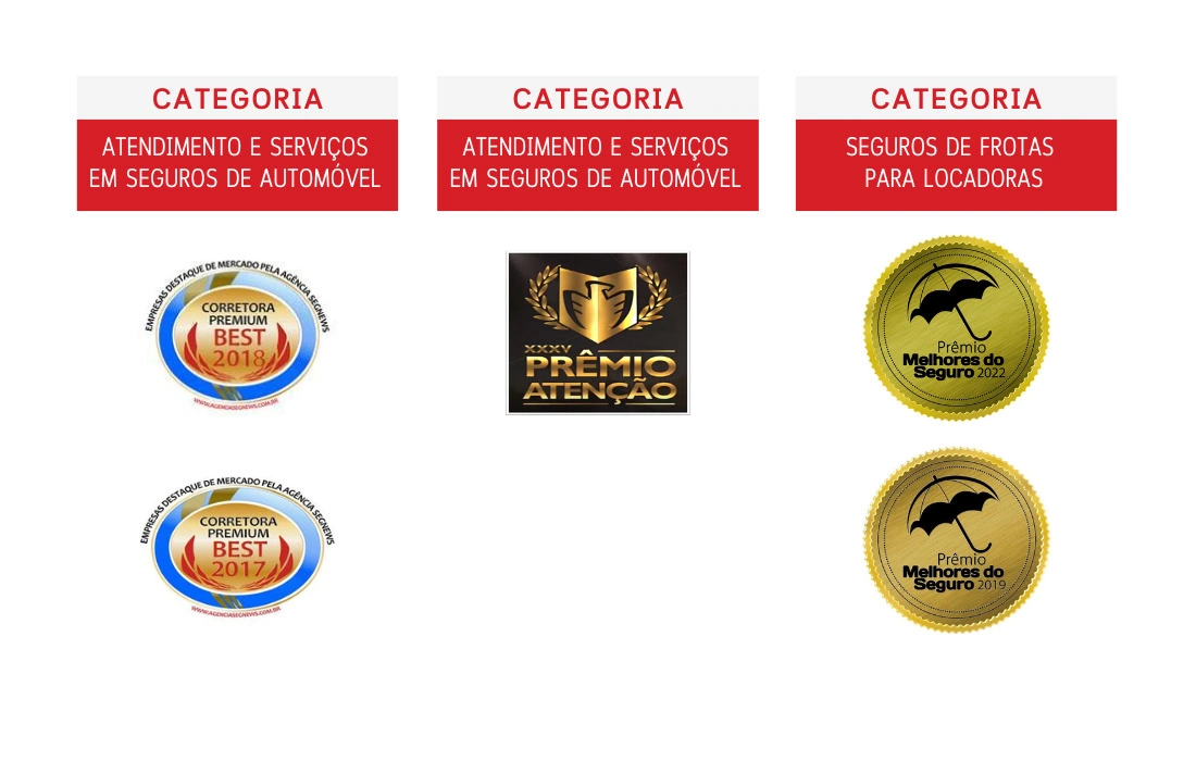 Quem somos 2 Troféus e prêmios conquistados pela ST Corretora de Seguros em reconhecimento à sua excelência no mercado de seguros.